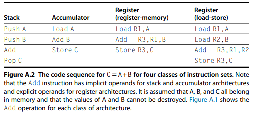 Figure A.2