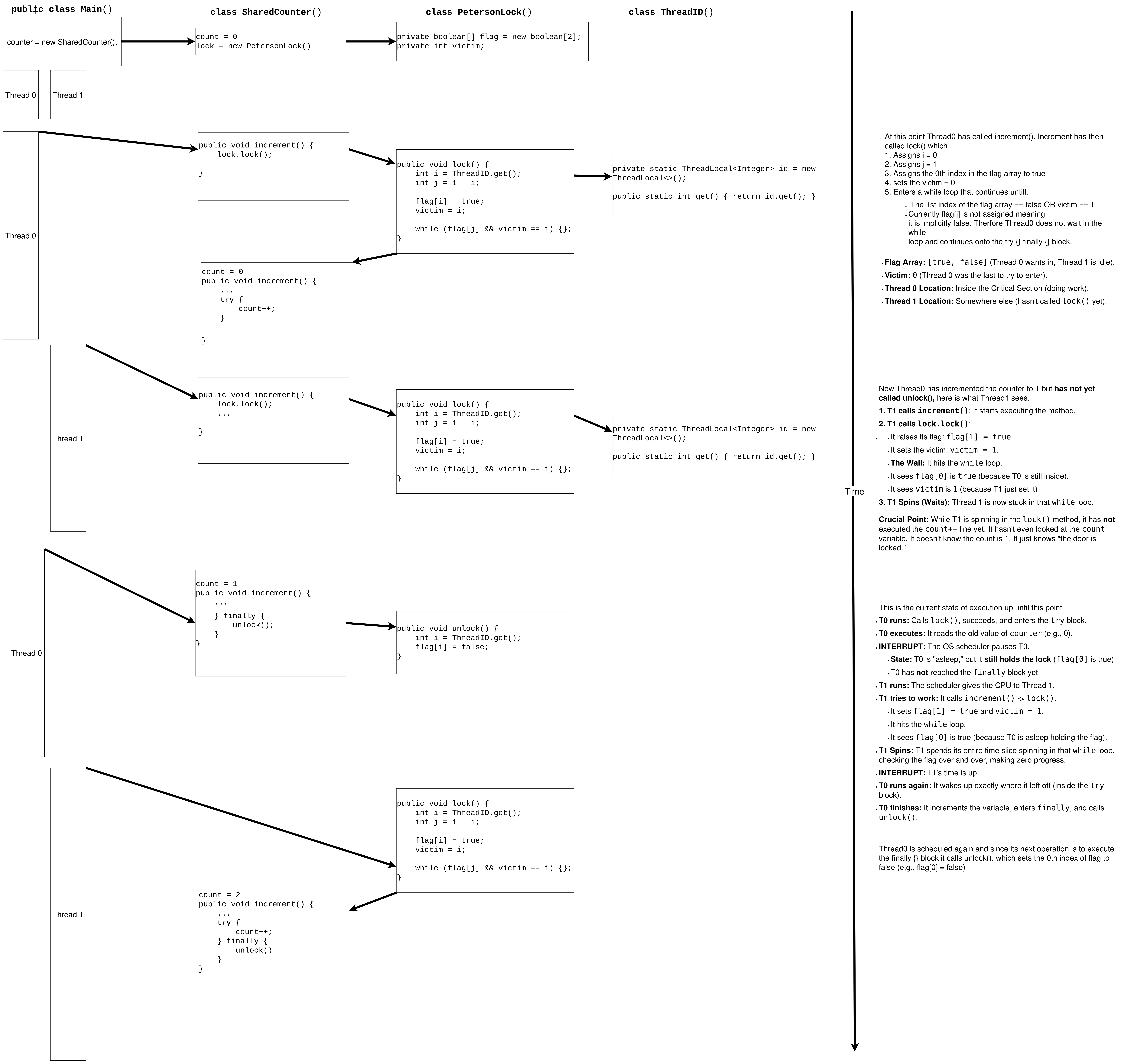 execution digram