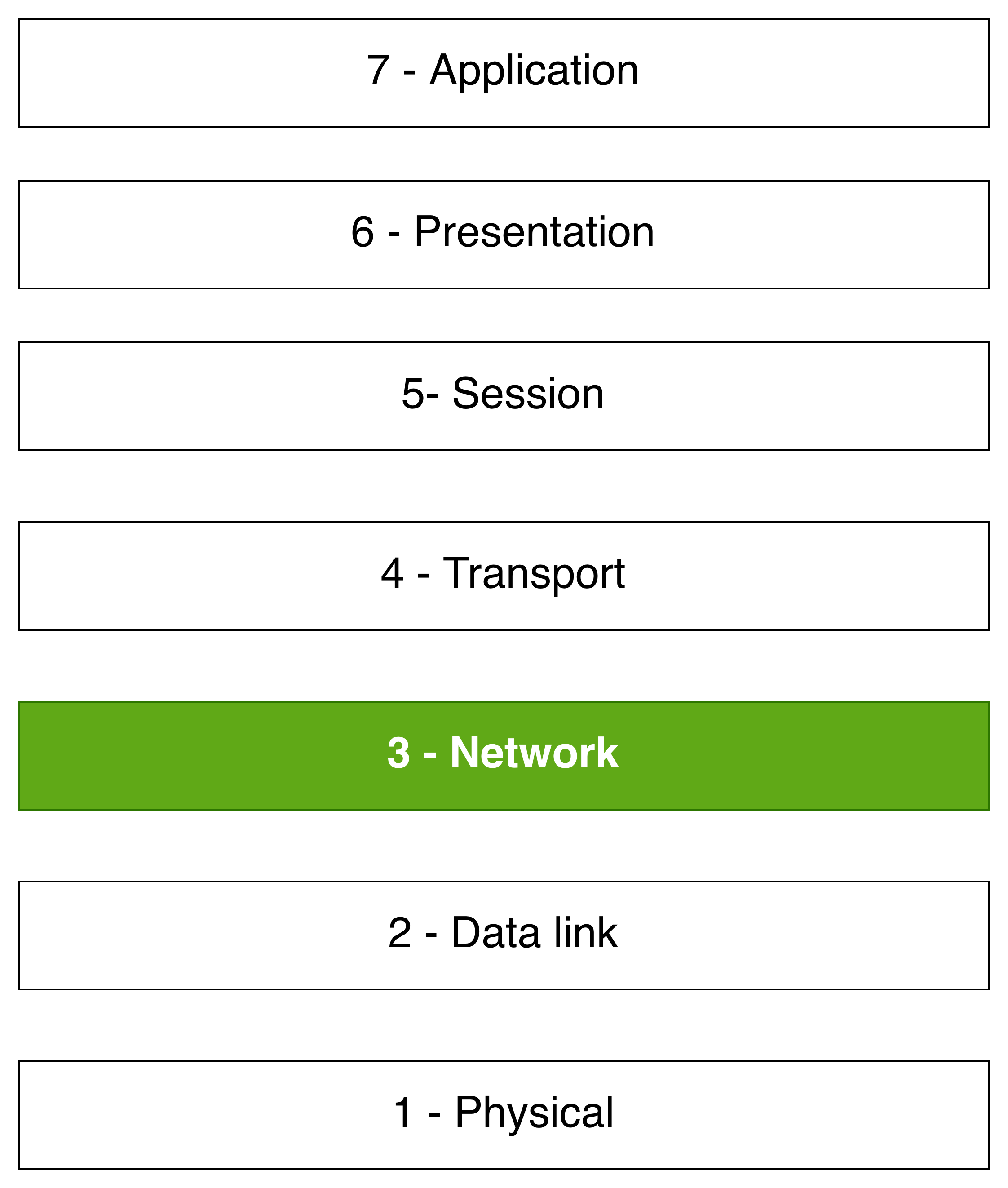 OSI_model_1